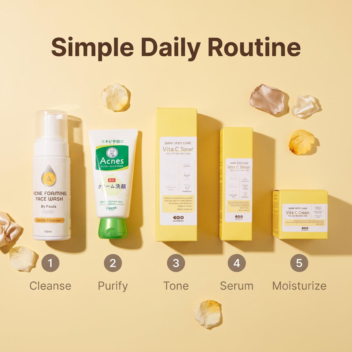 A five-step skincare routine layout on a warm beige background, titled 'Simple Daily Routine.' The products shown are a white cleanser bottle, a green-accented purifying cream tube, a yellow tone-up serum box, a yellow serum bottle, and a yellow moisturizer box, with numbered labels 1 through 5 and decorative cream swirls around them.
