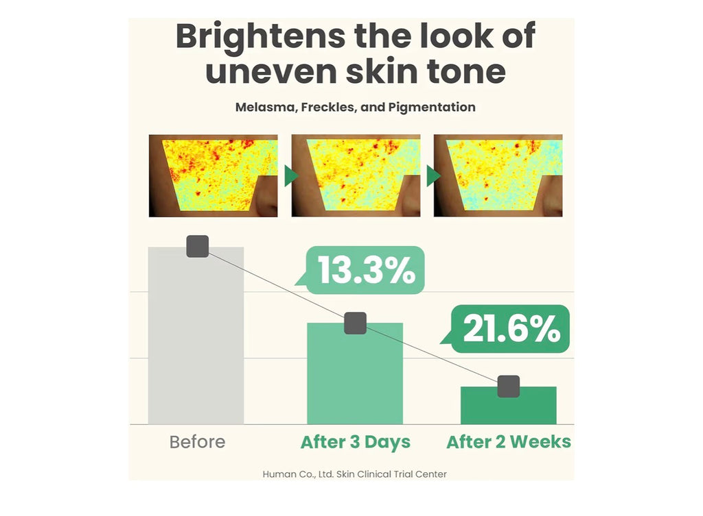 Dark Spot Correcting Glow Serum
Mater Nurseries