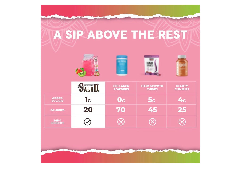 Skin+ Beauty 
Peptides Collagen drink