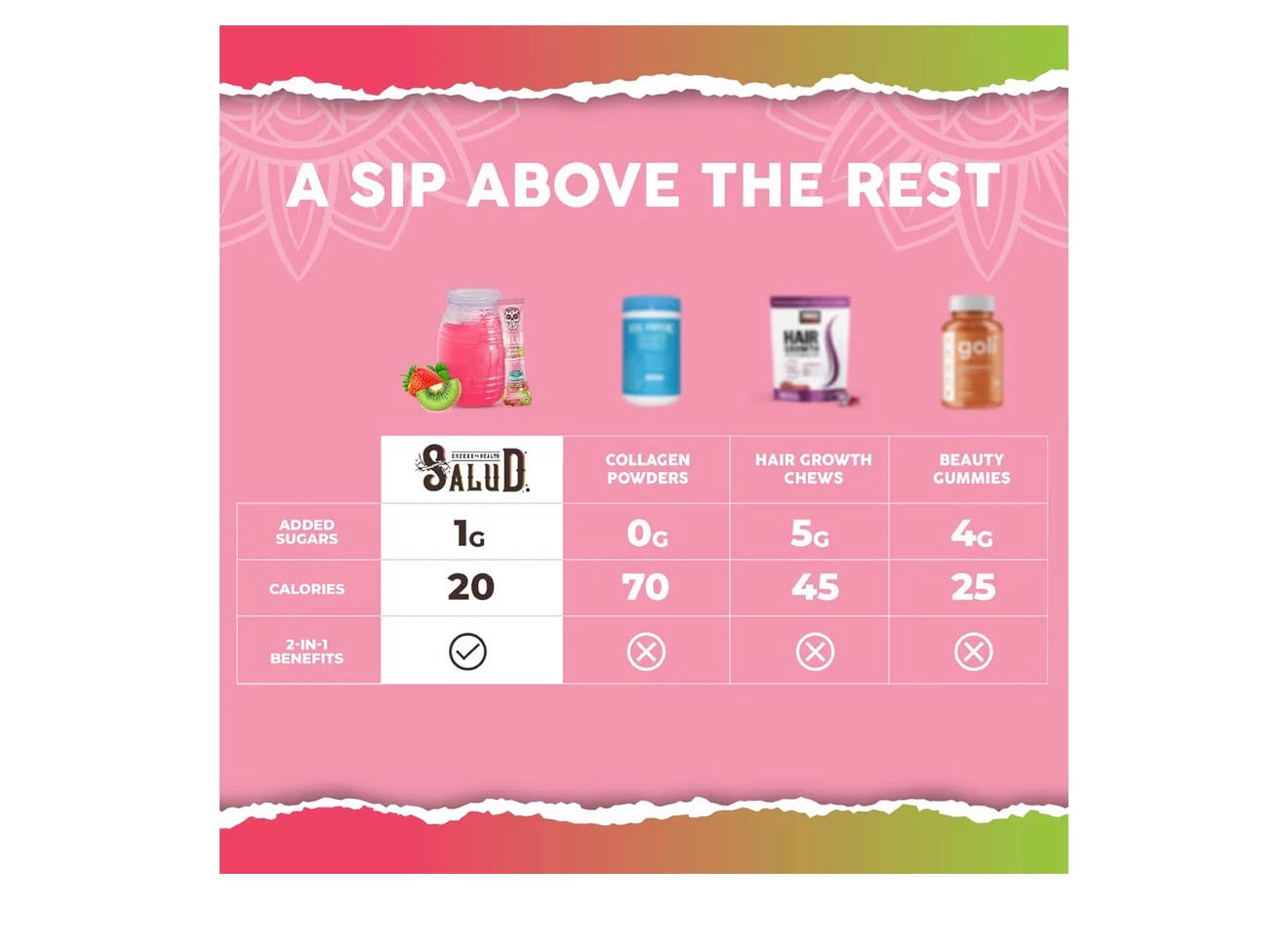 Skin+ Beauty 
Peptides Collagen drink